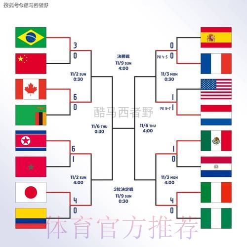世界杯外围技巧最新网址